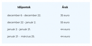 Zur post panzió, Lackenhof, Ausztria - szállás árak